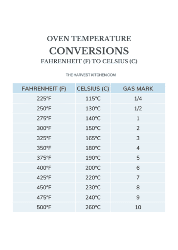 200 Fahrenheit to Celsius
