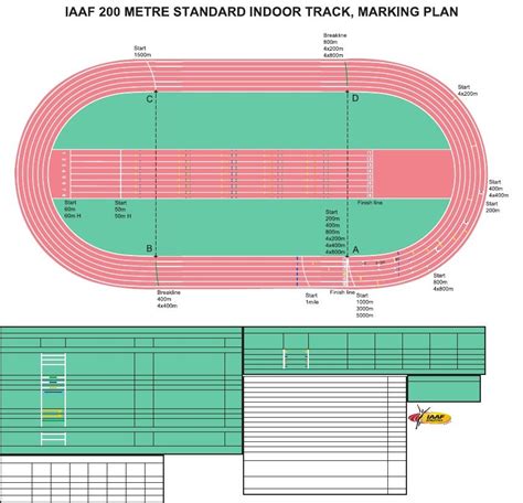 200 Meter 200M Track Diagram