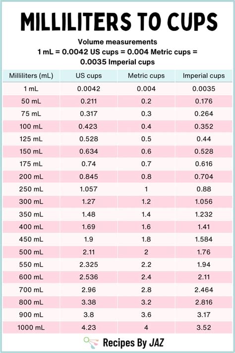 5 Cups in 200ml