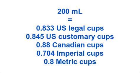 200 Ml To Cups How To Convert 200 Milliliters To Cups