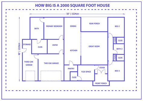2000 Square Feet Equals How Many Square Yards