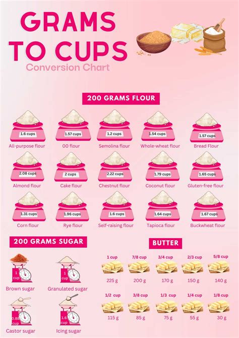 200G Is How Many Cups