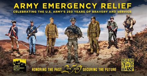 2020 Army Emergency Relief Campaign Extended Through July Article