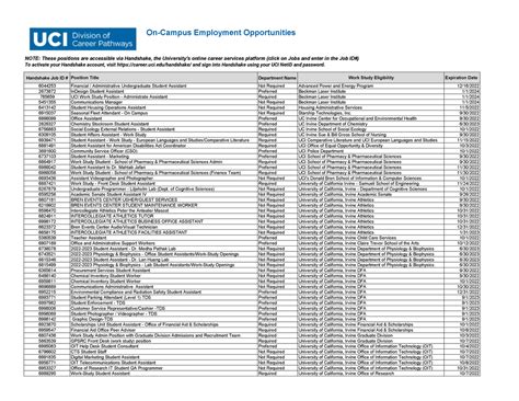 2022 Uc Irvine On Campus Job Listings On Campus Employment