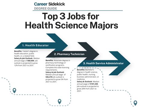 2023 Health Sciences Services Degree Guide