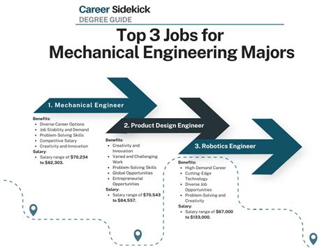 2023 Mechanical Engineering Degree Guide