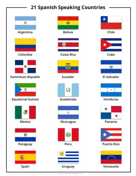 Spanish Speaking Countries List