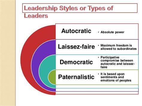 22 Autocratic Laissez Faire And Democratic Leadership Styles