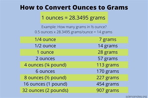 23 5 Ounces To Grams Converter 23 5 Oz To G Converter