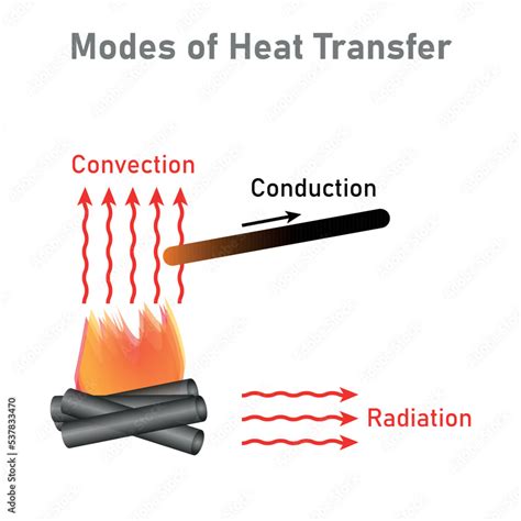 2309551 Conduction Convection Or Radiation