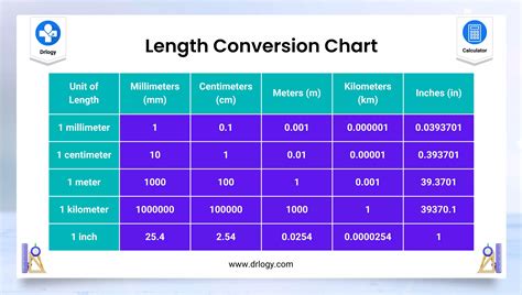 24 Best How To Convert From Inch To Cm How To
