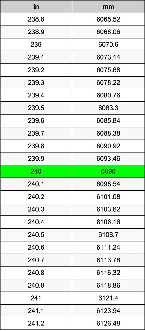 240 mm to inches conversion