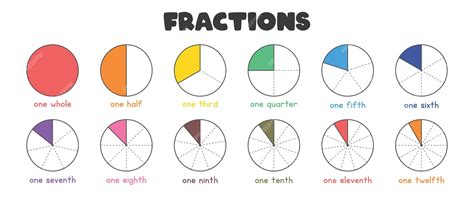 25 as a fraction