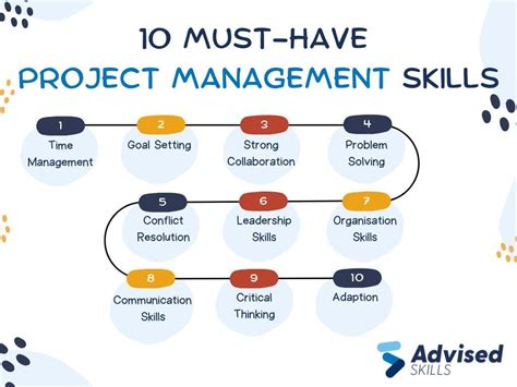 25 Must Have Project Management Skills In 2023 And Beyond Purshology