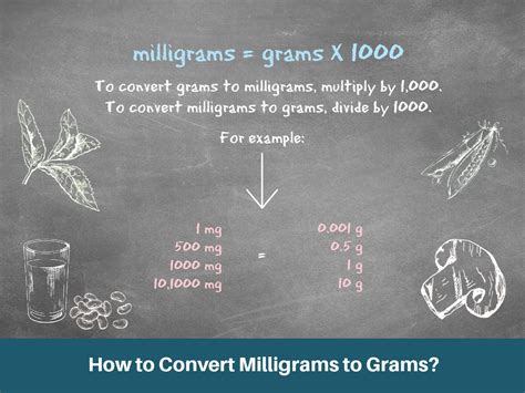 5 Ways Convert Micrograms
