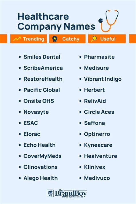 2500 Healthcare Company Names Ideas Suggestions Domain Ideas