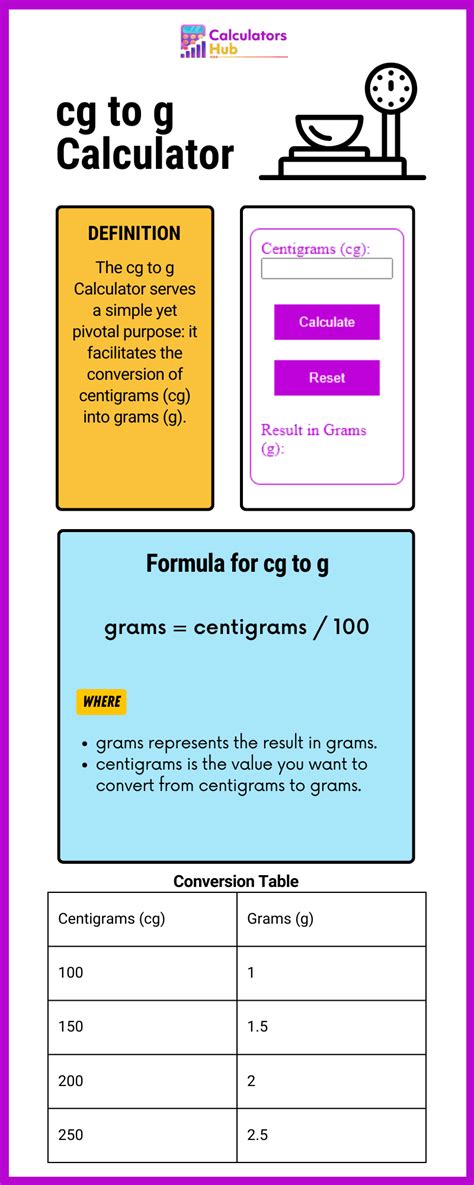 27 Cg To G Conversion Calculator Carlytiyana