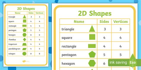2D And 3D Shapes Definition Properties Formulas Types Of 3D Shapes