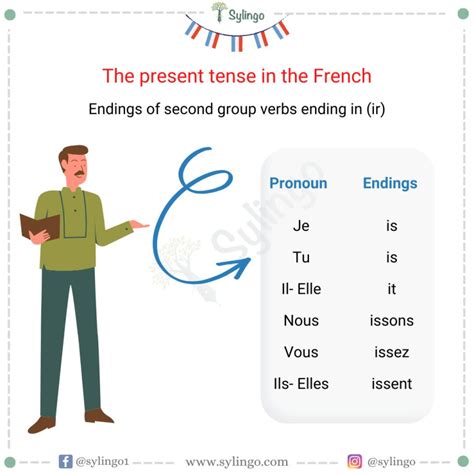 2Nd Group French Verbs Ending In Ir With Free Pdf Present Tense