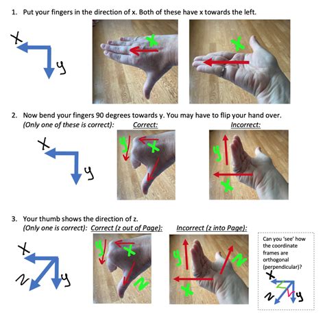 3 1 Right Hand Rule Engineering Mechanics Statics