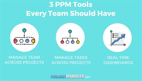3 Essential Ppm Tools Every Team Should Use Projectmanager Com