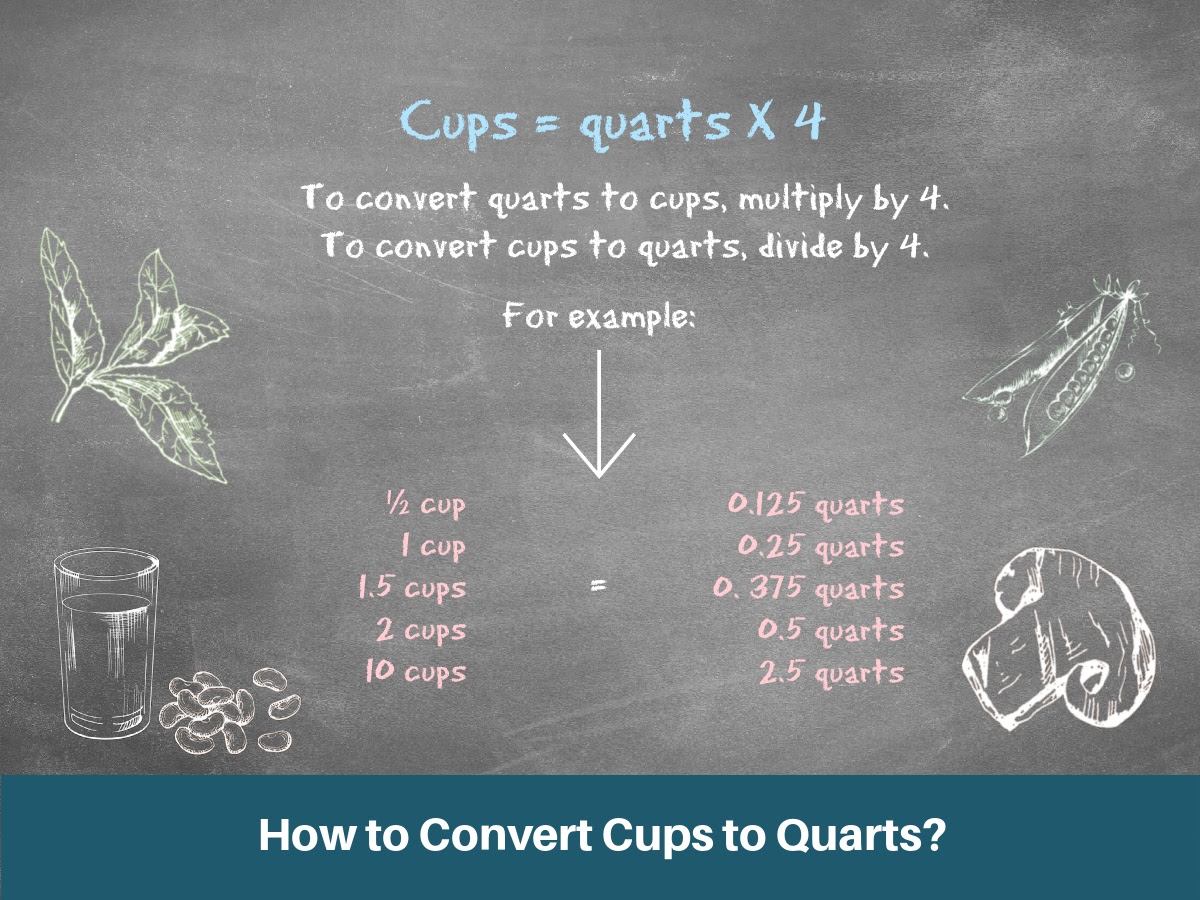 3 Quarts to Cups Converter