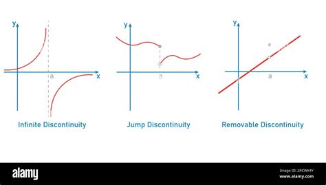3 Types Of Discontinuity Explained To Transform Your Grades
