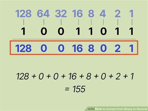 3 Ways To Convert From Binary To Decimal Wikihow
