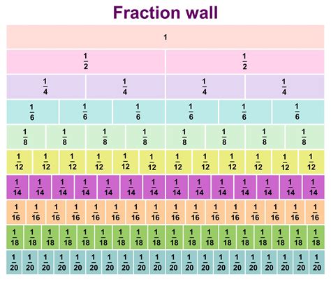 30 as a fraction