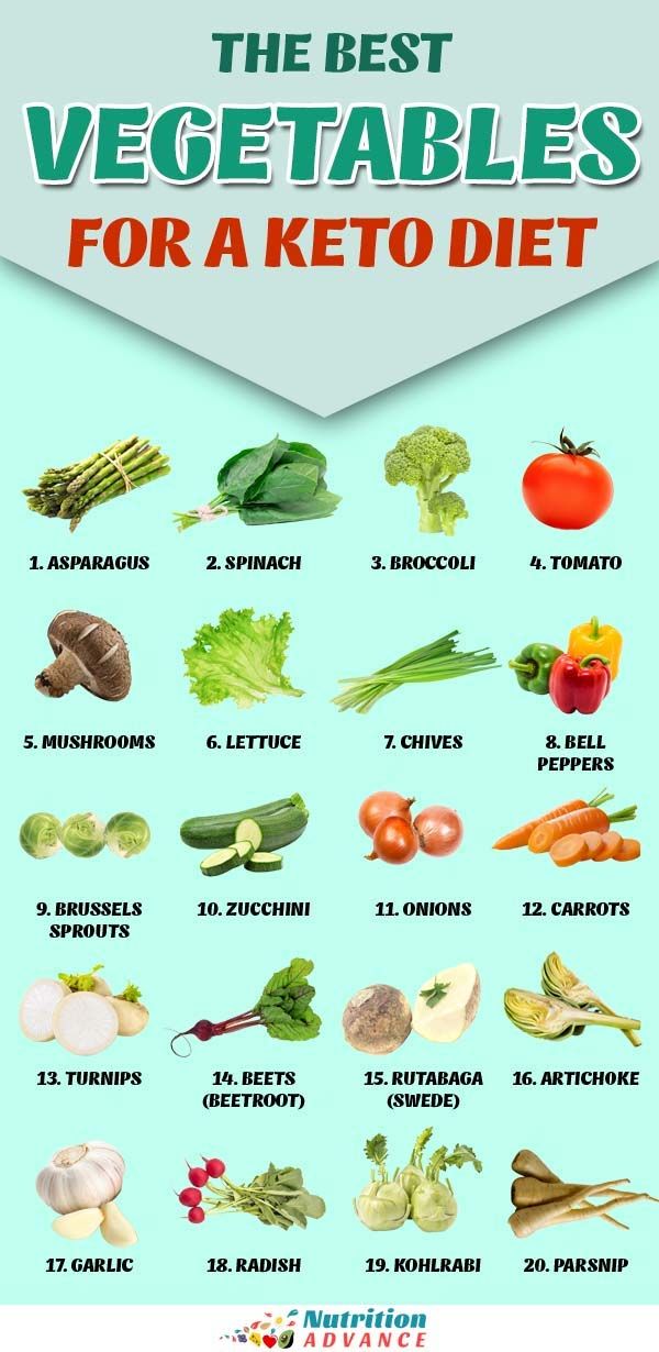 30 Of The Best Low Carb Vegetables Keto Diet Vegetables Keto Diet