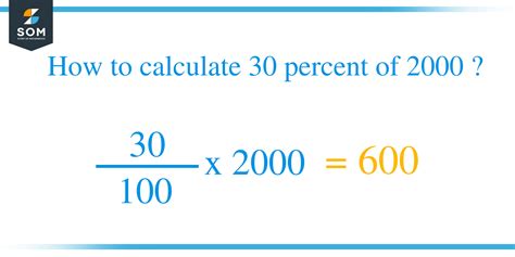 30 Percent of 2000 Calculation