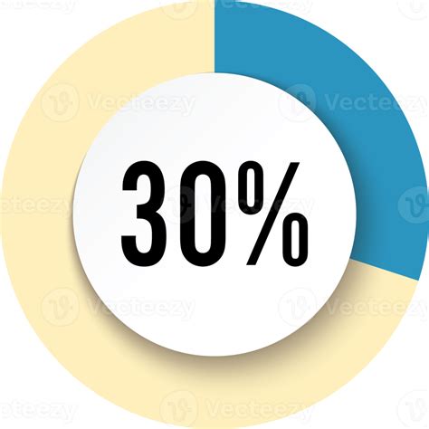 30 Percent of 40 Calculation