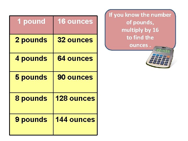 32 Ounces Is Equal To How Many Pounds Lema