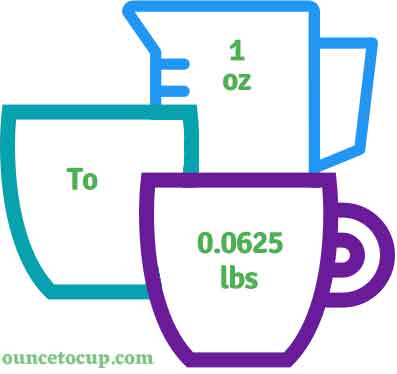 5 Ways to Convert 32 oz to lbs