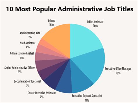 35 Creative Job Titles For Your Administrative Assistant
