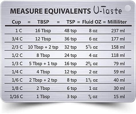 355 ml to ounces conversion