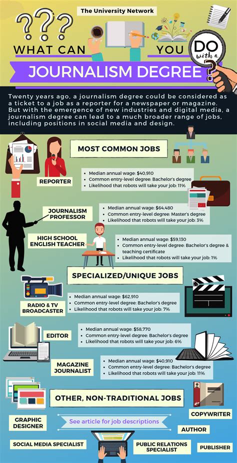 36 Different Types Of Jobs In Journalism Career Opportunities