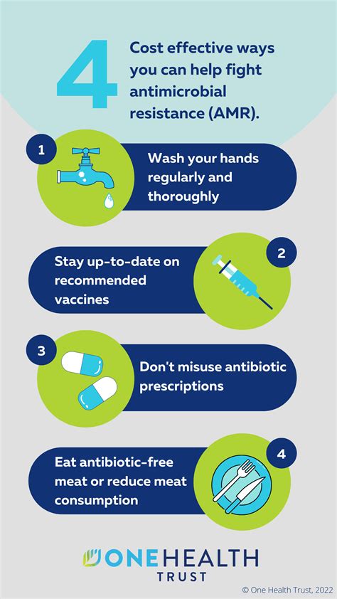 4 Cost Effective Ways You Can Help Fight Antimicrobial Resistance Amr