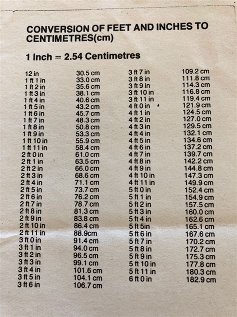 4 Inches to Feet Converter