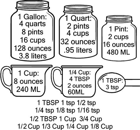 4 Quarts To Cups Alohalader