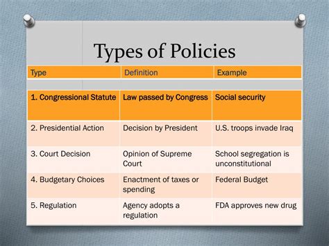 4 Types Of Public Policies