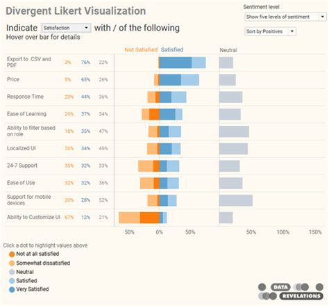 4 Ways To Visualize Likert Scales Daydreaming Numbers Images Images