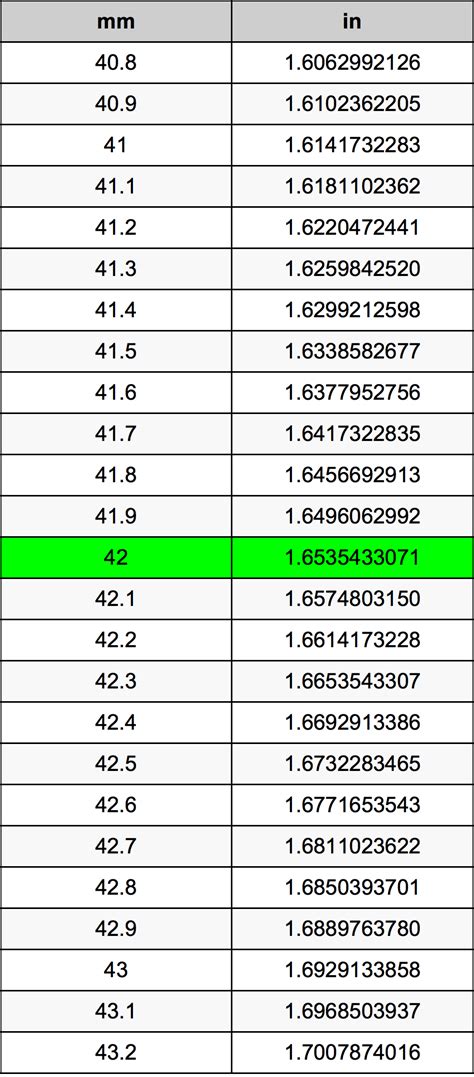 42 Inches To Millimetres Converter 42 In To Mm Converter