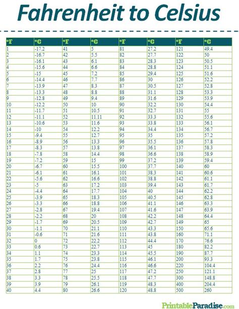 42c to Fahrenheit Converter