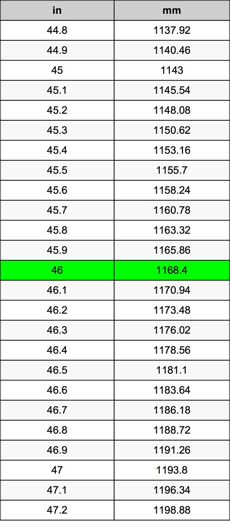 46 Mm To Inches Howmanypedia Com