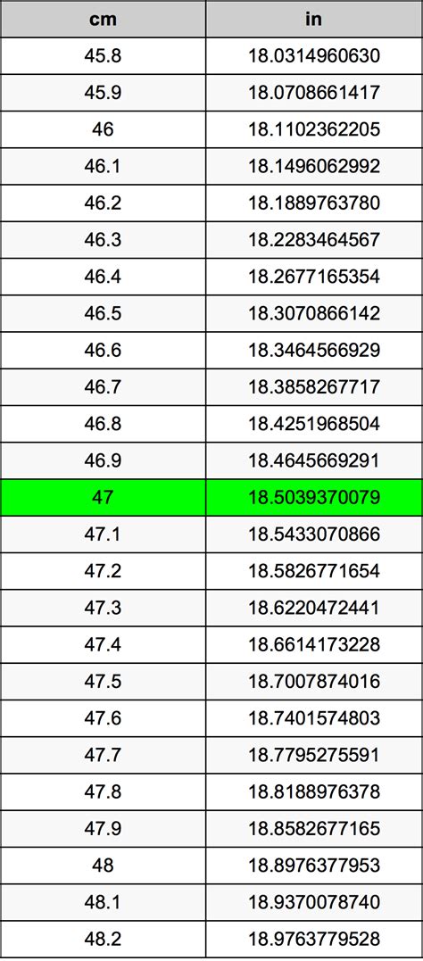 47 Centimeters to Inches Converter