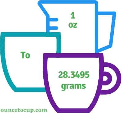 48 oz to grams converter