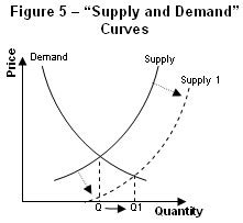 5 1 The Price Elasticity Of Demand Social Sci Libretexts