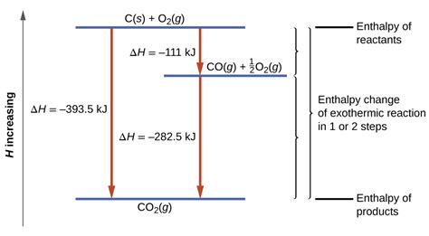 5 3 Enthalpy Chemistry