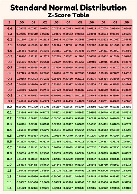 5 3 Introduction To The Z Table Statistics Libretexts
